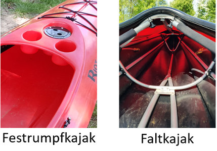 festrumpfkajak faltkajak