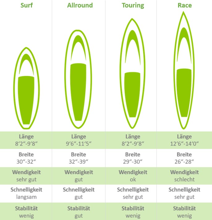 SUP Board Vergleich