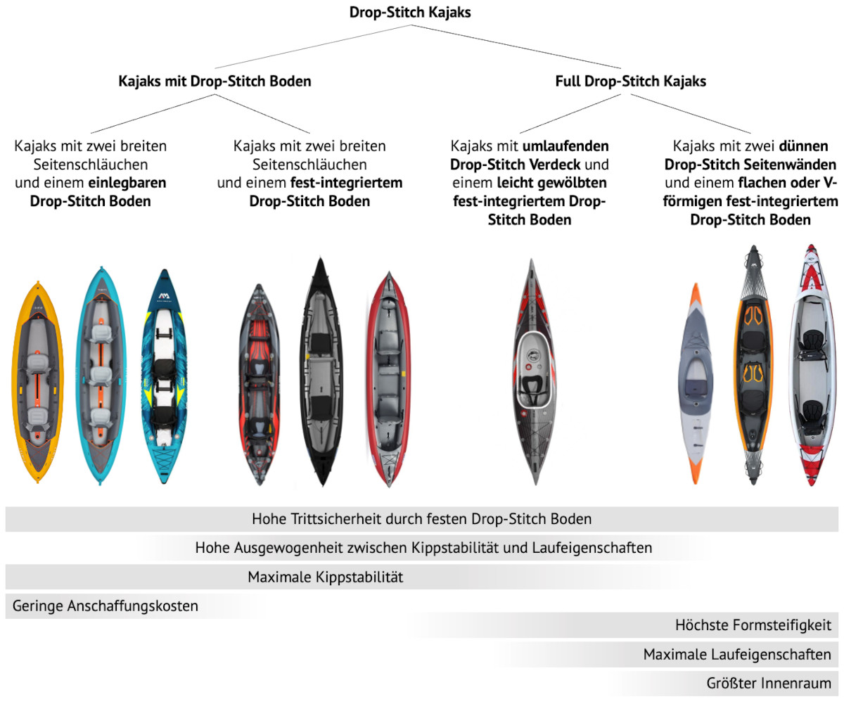 drop stitch kajak überblick übersicht