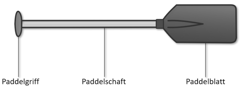 stechpaddel aufbau
